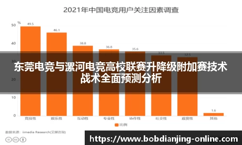 东莞电竞与漯河电竞高校联赛升降级附加赛技术战术全面预测分析