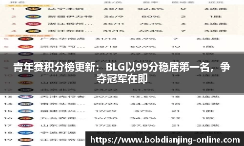 青年赛积分榜更新：BLG以99分稳居第一名，争夺冠军在即